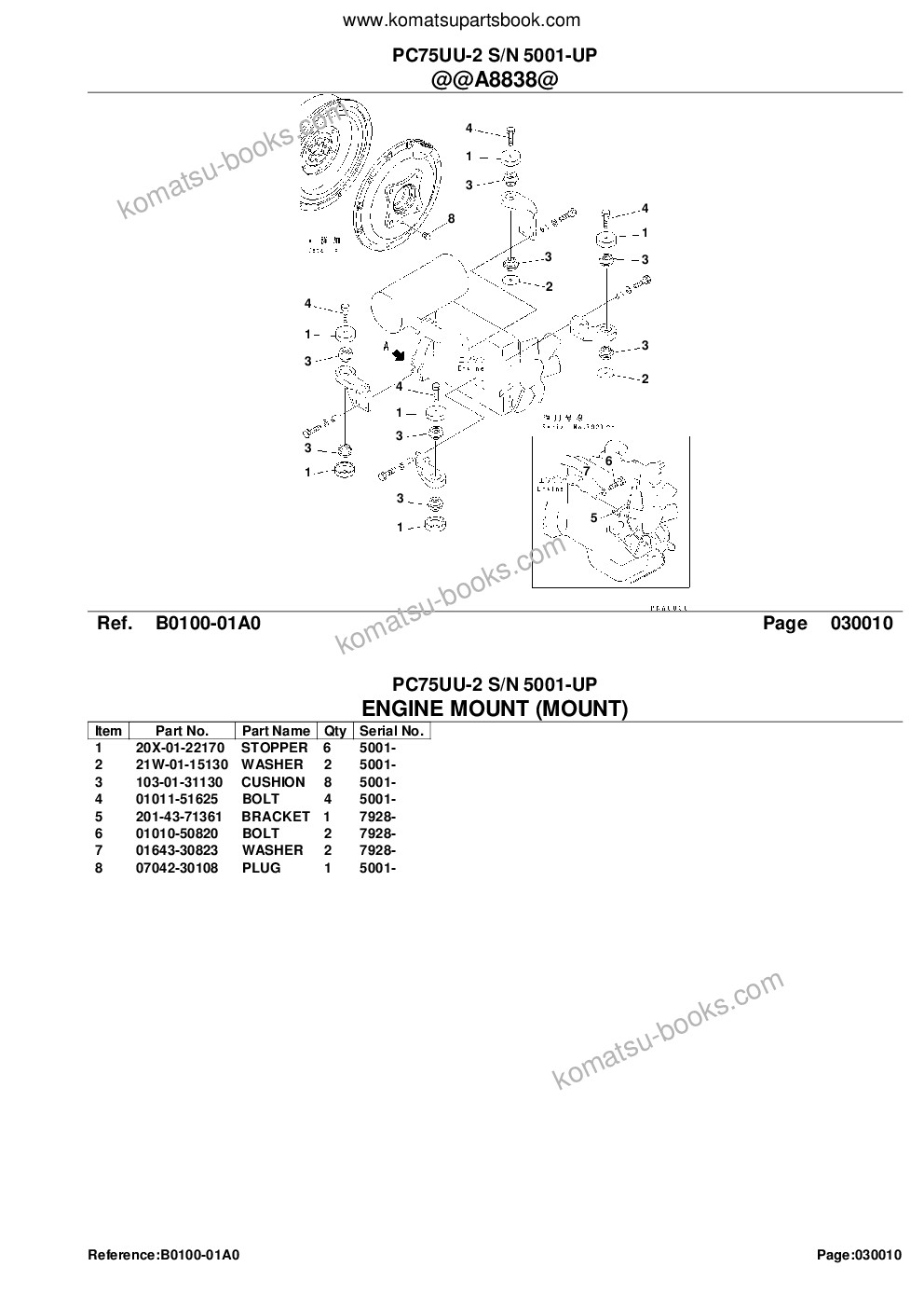 Komatsu PC75UU-2 S/N 5001-UP Parts catalog cover Page 3 Komatsu PC75UU-2 S/N 5001-UP Parts catalog cover Page 3