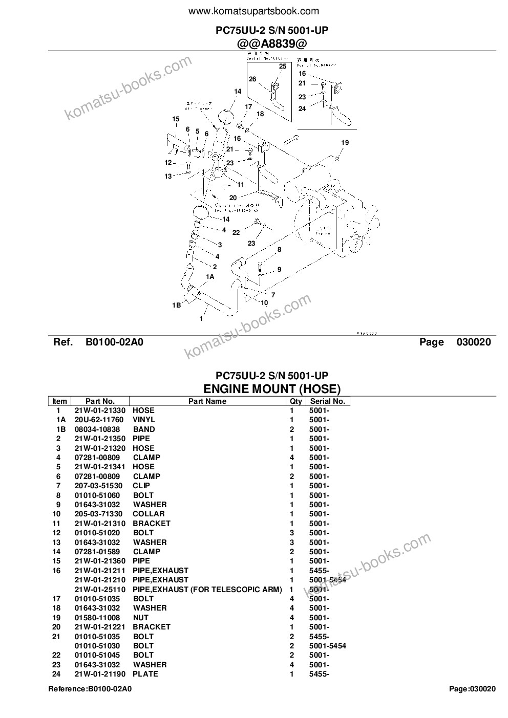 Komatsu PC75UU-2 S/N 5001-UP Parts catalog cover Page 4 Komatsu PC75UU-2 S/N 5001-UP Parts catalog cover Page 4