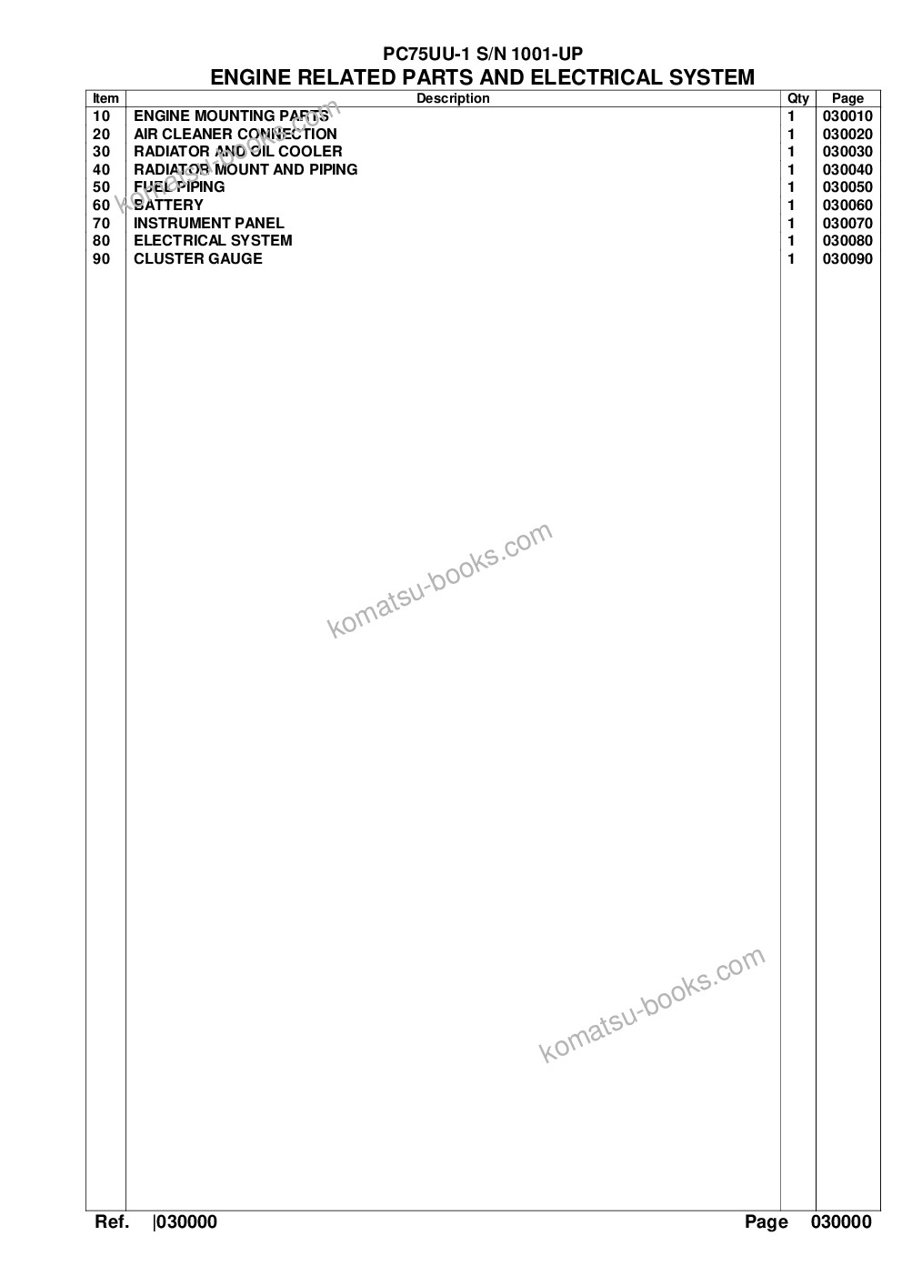 Komatsu pc75uu-1 s/n 1001-up Parts catalog cover Page 2 Komatsu pc75uu-1 s/n 1001-up Parts catalog cover Page 2