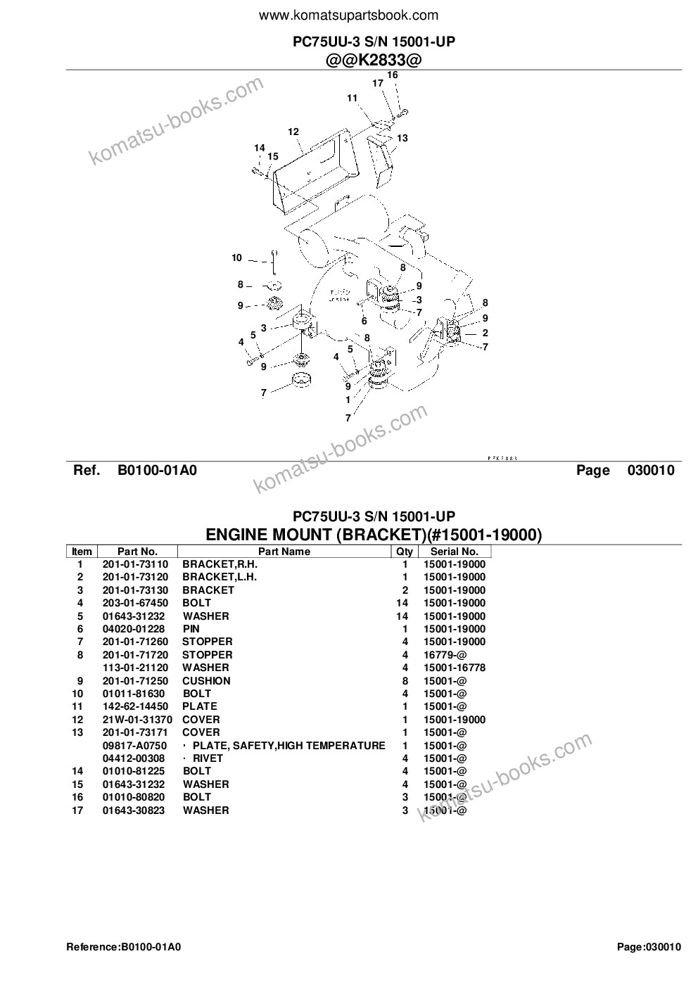 Komatsu pc75uu-3 s/n 15001-up Parts catalog cover Page 3 Komatsu pc75uu-3 s/n 15001-up Parts catalog cover Page 3