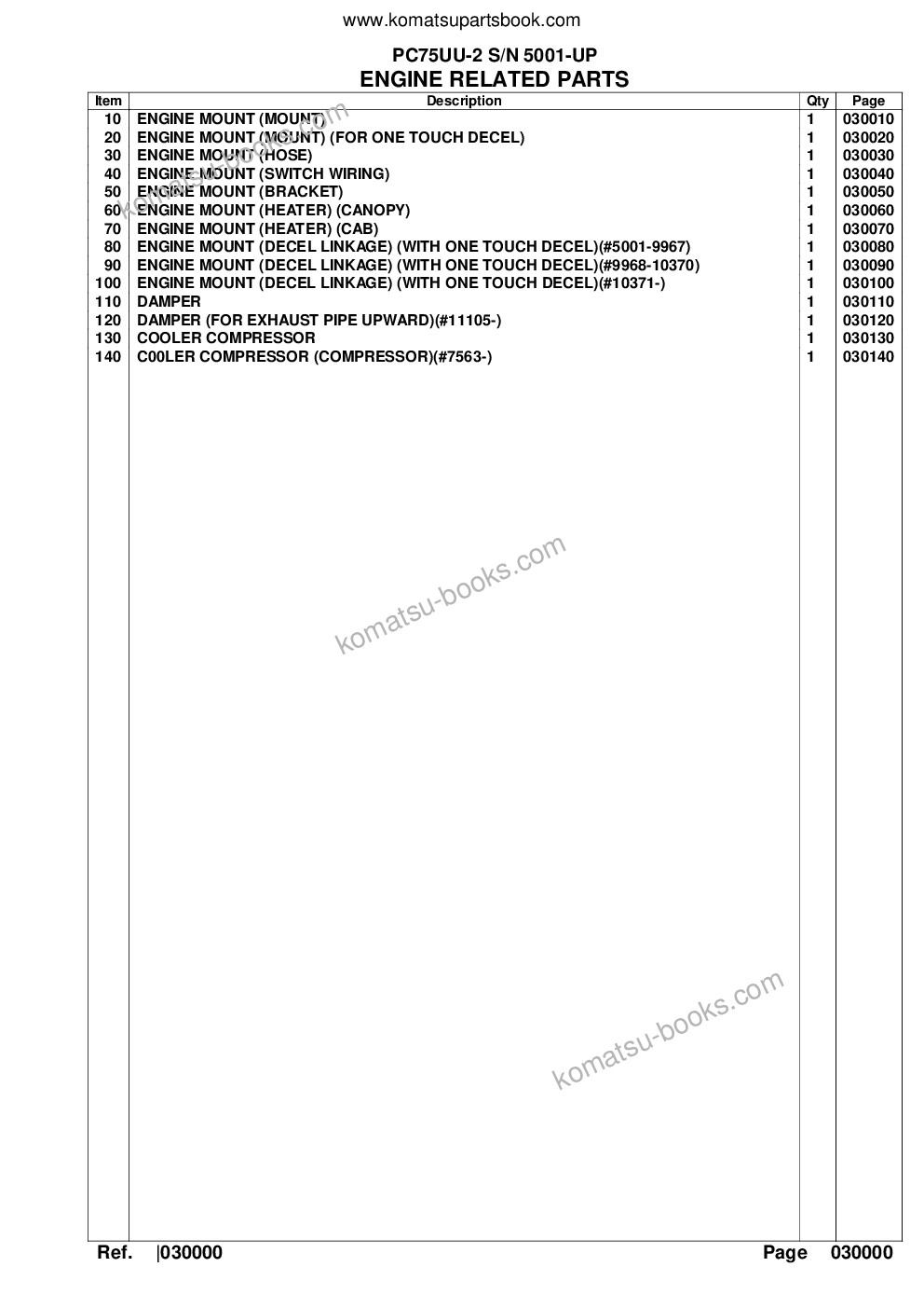 Komatsu pc75uu-2 s/n 5001-up Catálogo de piezas cover Page 2