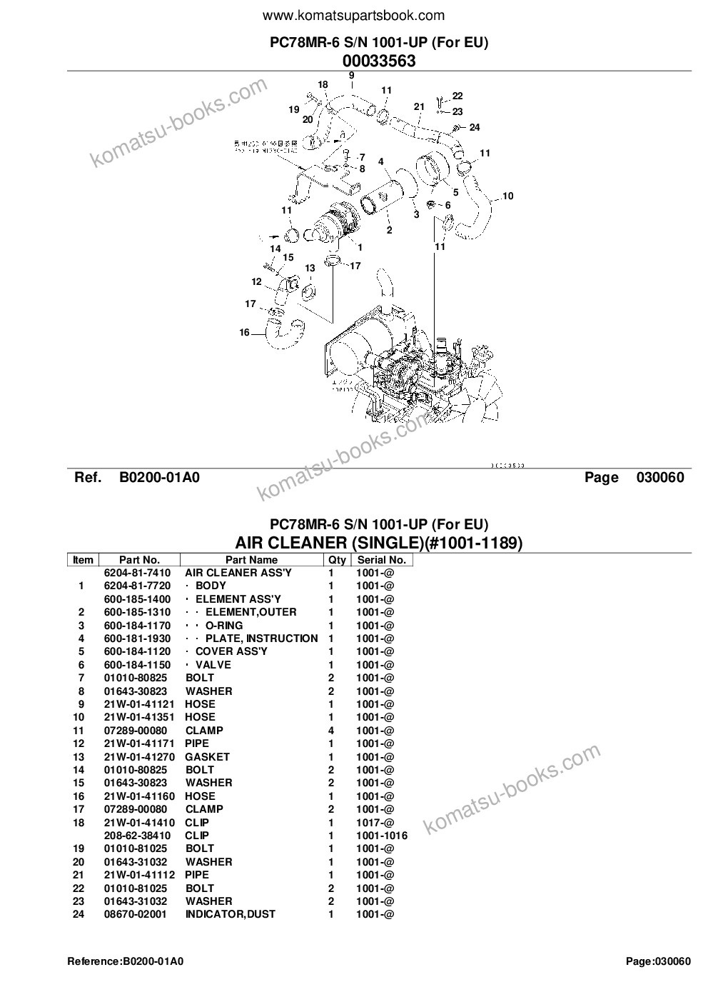 Komatsu pc78mr-6 s/n 1001-up for eu Parts catalog cover Page 8 Komatsu pc78mr-6 s/n 1001-up for eu Parts catalog cover Page 8