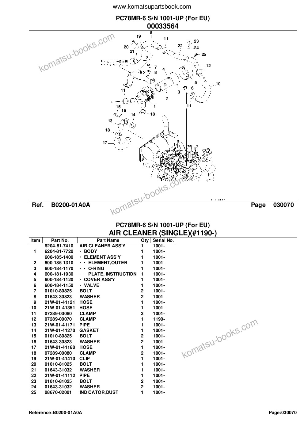 Komatsu pc78mr-6 s/n 1001-up for eu Parts catalog cover Page 9 Komatsu pc78mr-6 s/n 1001-up for eu Parts catalog cover Page 9