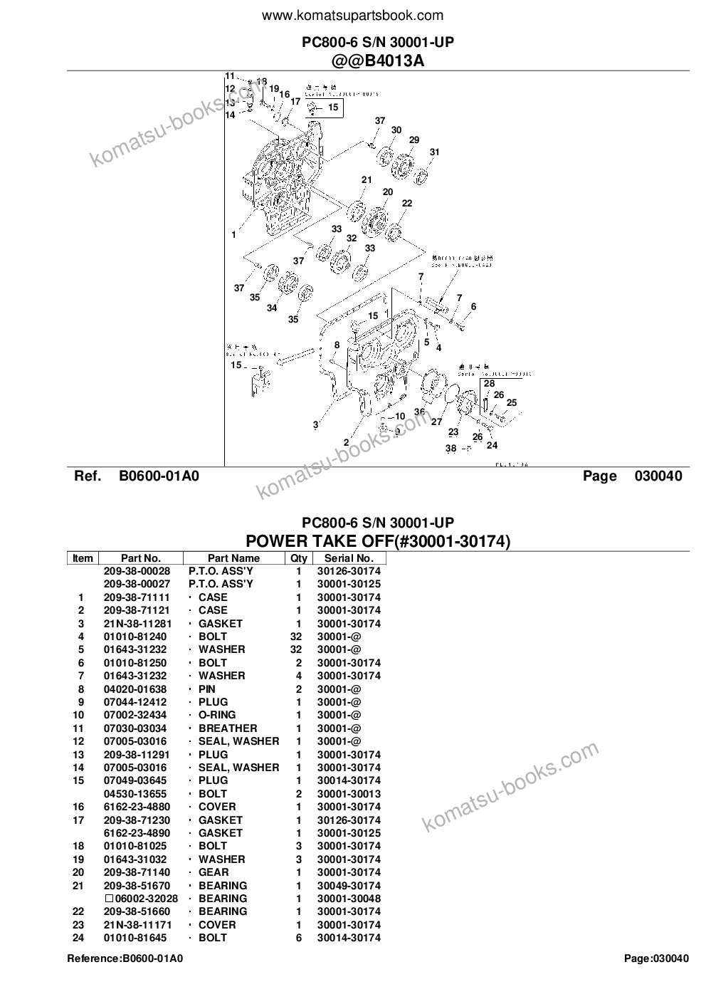 Komatsu pc800-6 s/n 30001-up Parts catalog cover Page 6 Komatsu pc800-6 s/n 30001-up Parts catalog cover Page 6