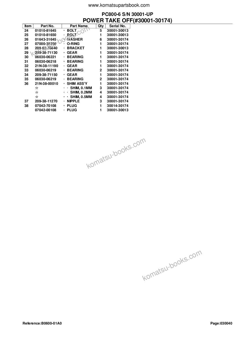 Komatsu pc800-6 s/n 30001-up Parts catalog cover Page 7 Komatsu pc800-6 s/n 30001-up Parts catalog cover Page 7