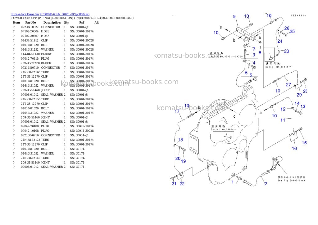 Komatsu PC800SE-6 S/N 30001-UP Parts catalog cover Page 9 Komatsu PC800SE-6 S/N 30001-UP Parts catalog cover Page 9