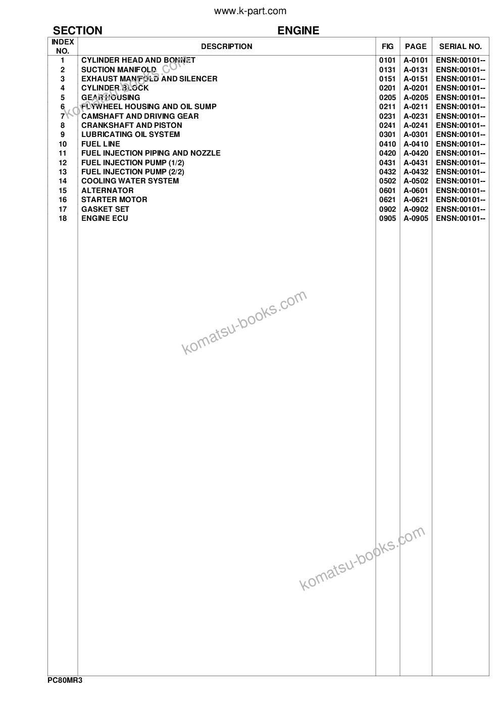 Komatsu pc80mr-3 s/n f00003 and up Parts catalog cover Page 2