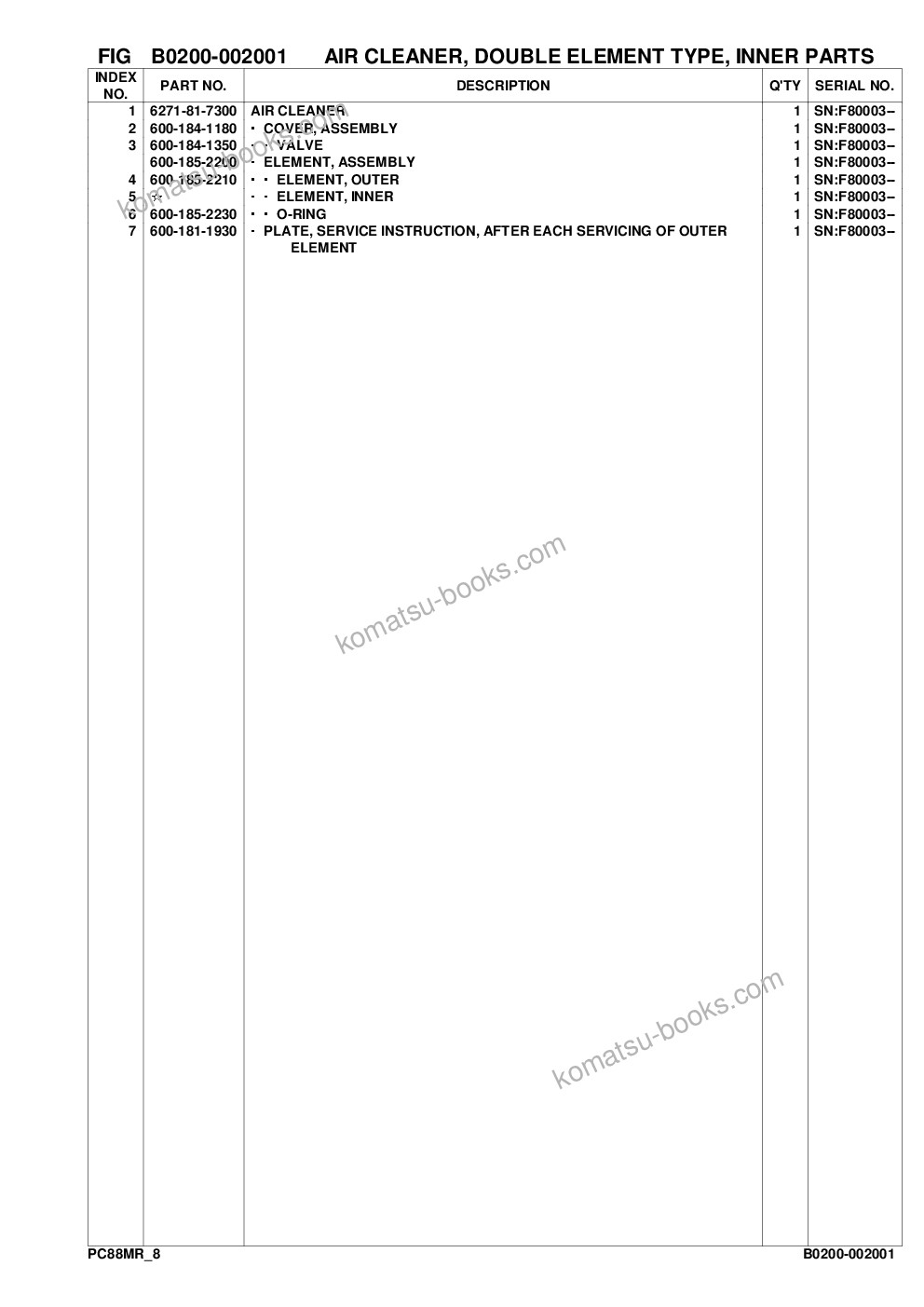 Komatsu pc88mr-8 s/n f80003 and up Parts catalog cover Page 10