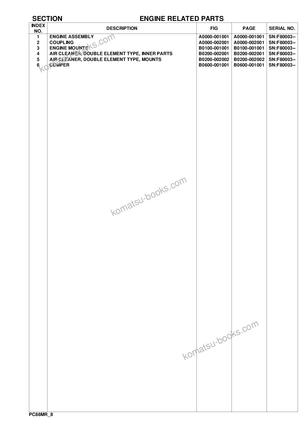 Komatsu pc88mr-8 s/n f80003 and up Parts catalog cover Page 6