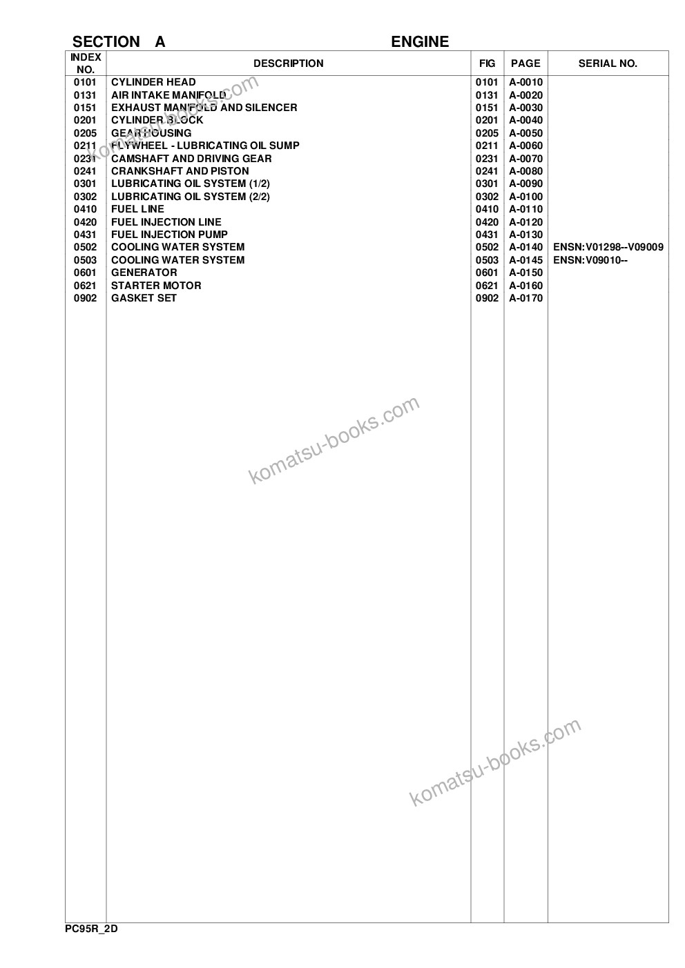 Komatsu pc95r-2 s/n 21d5220114-up Parts catalog cover Page 2 Komatsu pc95r-2 s/n 21d5220114-up Parts catalog cover Page 2