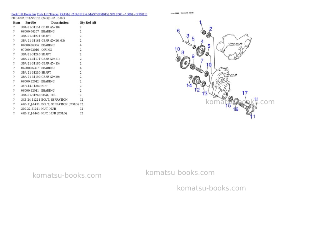 Komatsu XXAM-2 CHASSIS & MAST (PM015) S/N 2001~/ 3001~ Parts catalog cover Page 3