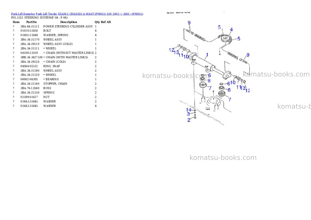 Komatsu XXAM-2 CHASSIS & MAST (PM015) S/N 2001~/ 3001~ Parts catalog cover Page 5
