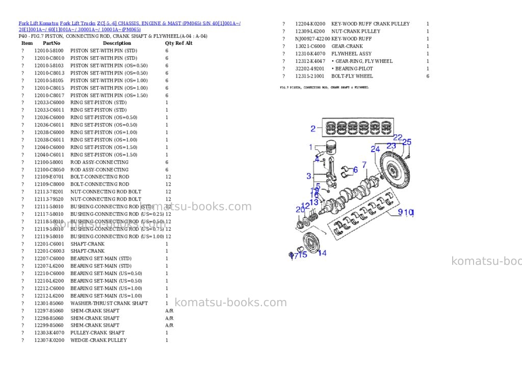 Komatsu ZC[-5,-6] CHASSIS, ENGINE & MAST (PM065) S/N 40[1]001A~/ 20[1]001A~/ 60[1]001A~/ 30001A~/ 10001A~ Parts catalog cover Page 4