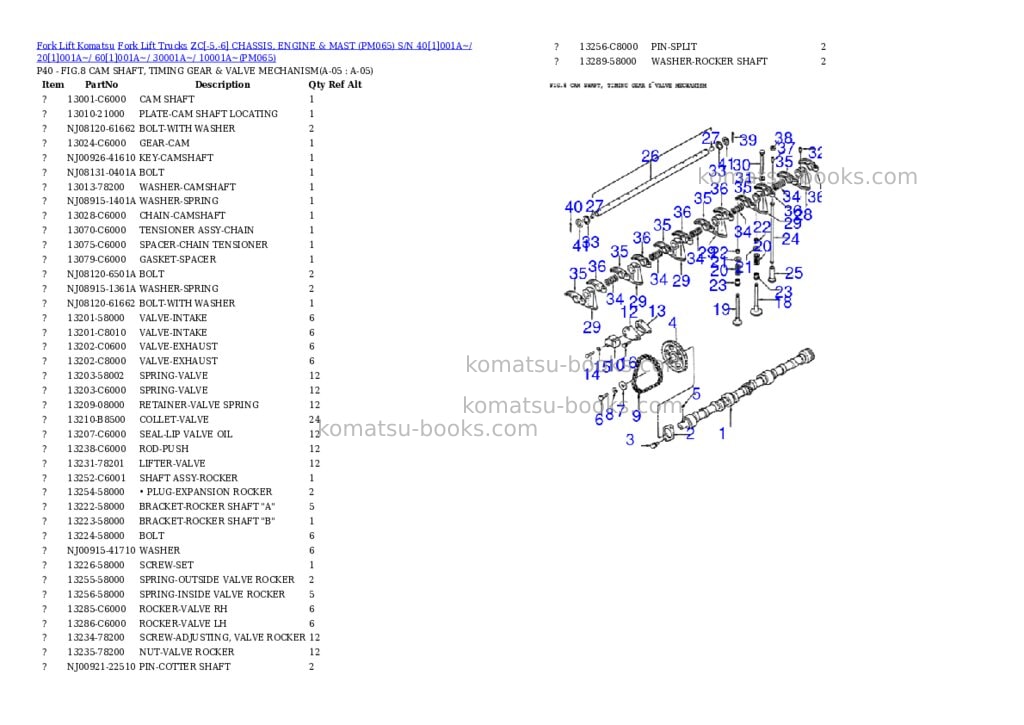 Komatsu ZC[-5,-6] CHASSIS, ENGINE & MAST (PM065) S/N 40[1]001A~/ 20[1]001A~/ 60[1]001A~/ 30001A~/ 10001A~ Parts catalog cover Page 5