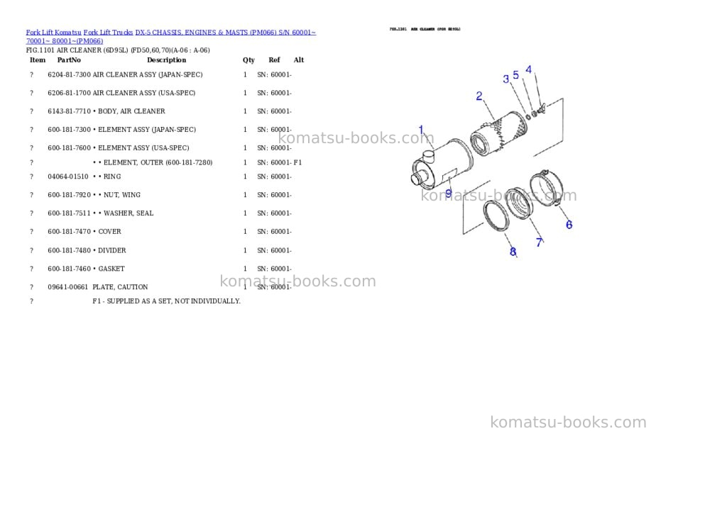 Komatsu DX-5 CHASSIS, ENGINES & MASTS (PM066) S/N 60001~ 70001~ 80001~ Parts catalog cover Page 2