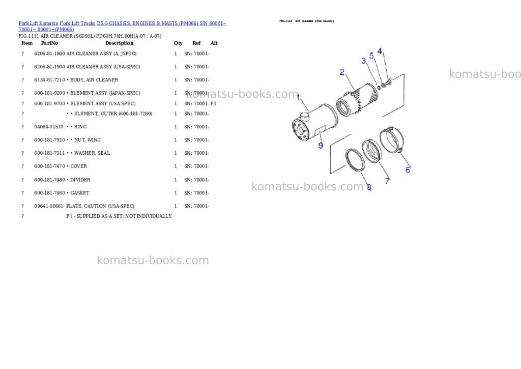Komatsu DX-5 CHASSIS, ENGINES & MASTS (PM066) S/N 60001~ 70001~ 80001~ Parts catalog cover Page 3