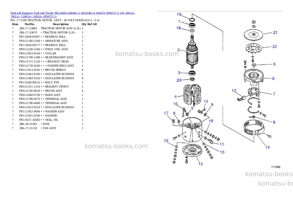 Komatsu FB15M(K)/18M(K)-2 CHASSIS & MASTS (PM072-1) S/N 3001A~ 7801A~ 20001A~ 9001A~ Parts catalog cover Page 4 Komatsu FB15M(K)/18M(K)-2 CHASSIS & MASTS (PM072-1) S/N 3001A~ 7801A~ 20001A~ 9001A~ Parts catalog cover Page 4
