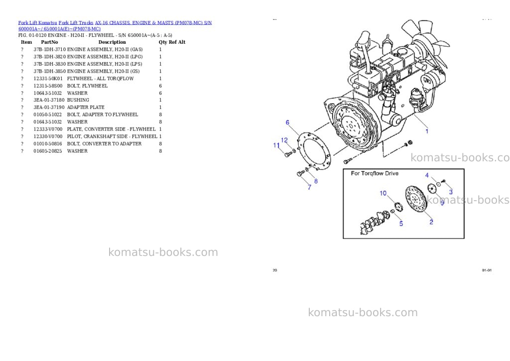 Komatsu AX-16 CHASSIS, ENGINE & MASTS (PM078-MC) S/N 600001A~/ 650001A(E)~ Parts catalog cover Page 3