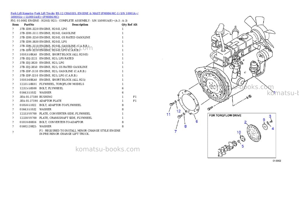 Komatsu BX-12 CHASSIS, ENGINE & MAST (PM086-MC-1) S/N 10001A~/ 500001A~/ 550001A(E)~ Parts catalog cover Page 2