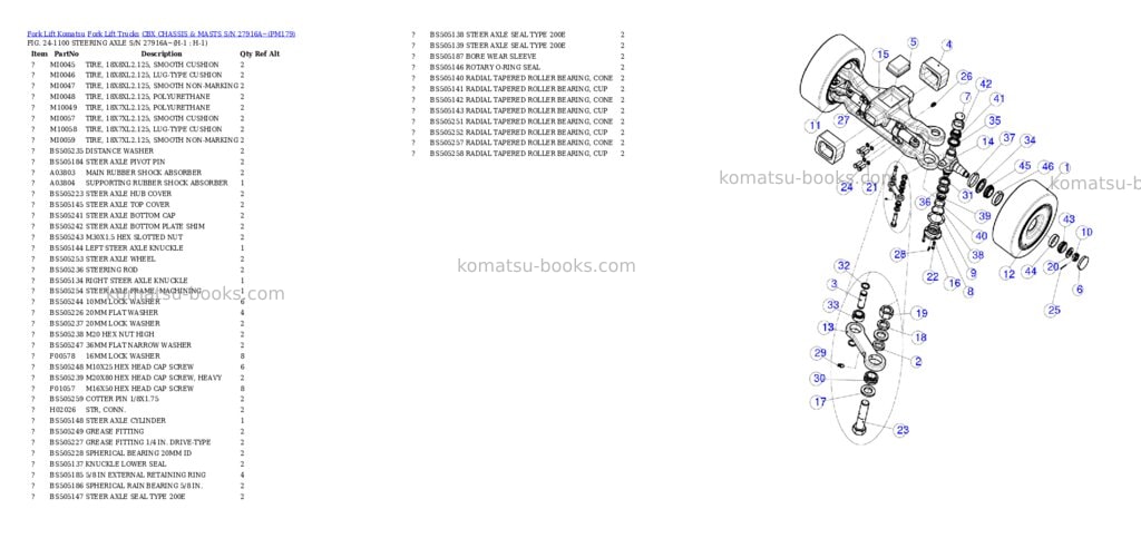 Komatsu cbx chassis & masts s/n 27916a~ Parts catalog cover Page 8 Komatsu cbx chassis & masts s/n 27916a~ Parts catalog cover Page 8