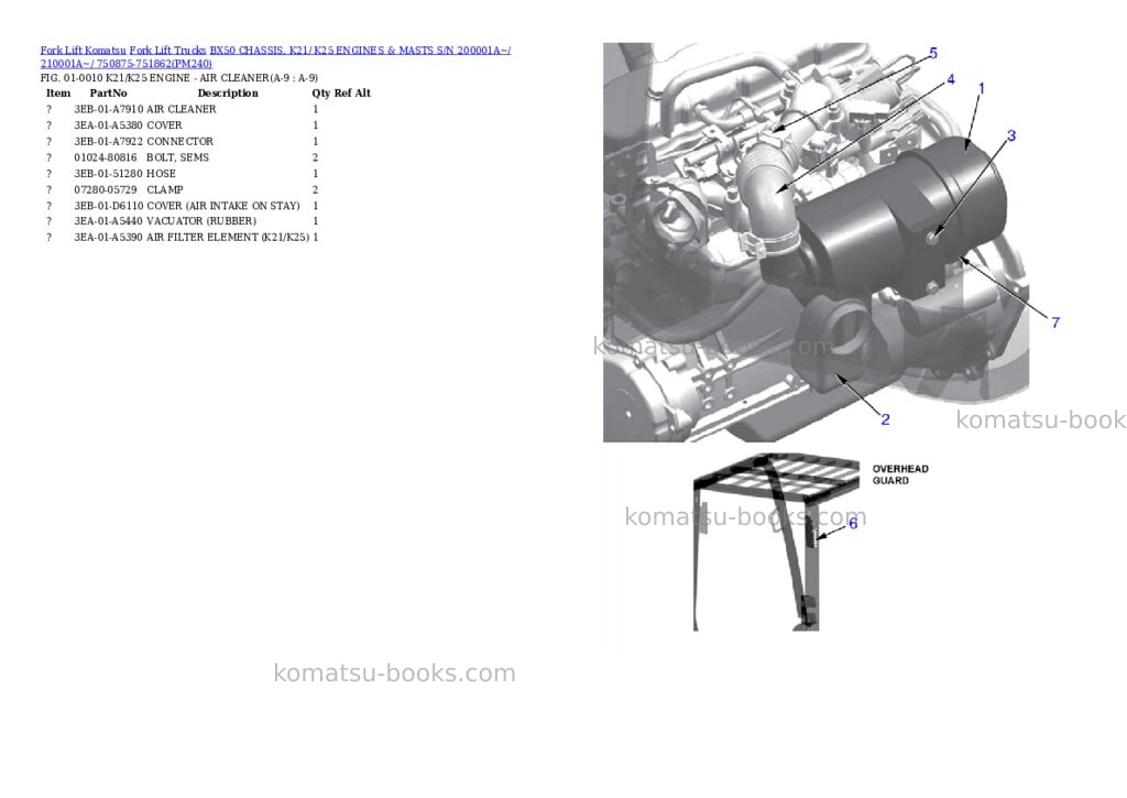 Komatsu bx50 chassis, k21/ k25 engines & masts s/n 200001a~/ 210001a~/ 750875-751862 Parts catalog cover Page 5 Komatsu bx50 chassis, k21/ k25 engines & masts s/n 200001a~/ 210001a~/ 750875-751862 Parts catalog cover Page 5