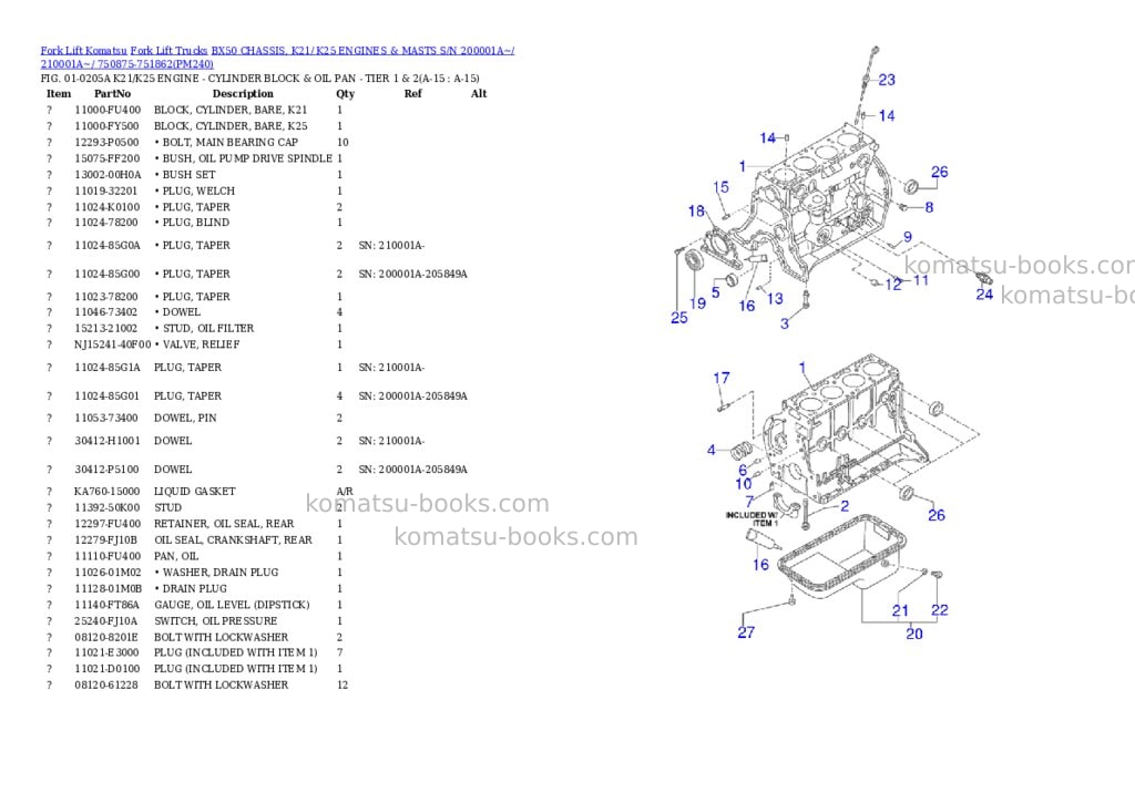 Komatsu bx50 chassis, k21/ k25 engines & masts s/n 200001a~/ 210001a~/ 750875-751862 Parts catalog cover Page 7 Komatsu bx50 chassis, k21/ k25 engines & masts s/n 200001a~/ 210001a~/ 750875-751862 Parts catalog cover Page 7