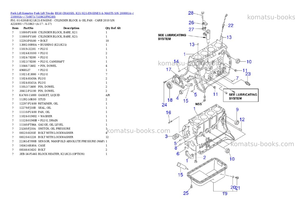 Komatsu bx50 chassis, k21/ k25 engines & masts s/n 200001a~/ 210001a~/ 750875-751862 Parts catalog cover Page 8 Komatsu bx50 chassis, k21/ k25 engines & masts s/n 200001a~/ 210001a~/ 750875-751862 Parts catalog cover Page 8