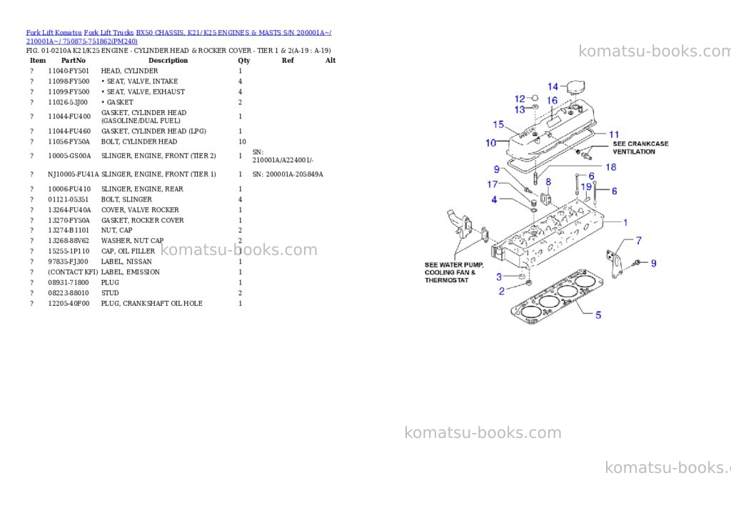 Komatsu bx50 chassis, k21/ k25 engines & masts s/n 200001a~/ 210001a~/ 750875-751862 Parts catalog cover Page 9 Komatsu bx50 chassis, k21/ k25 engines & masts s/n 200001a~/ 210001a~/ 750875-751862 Parts catalog cover Page 9