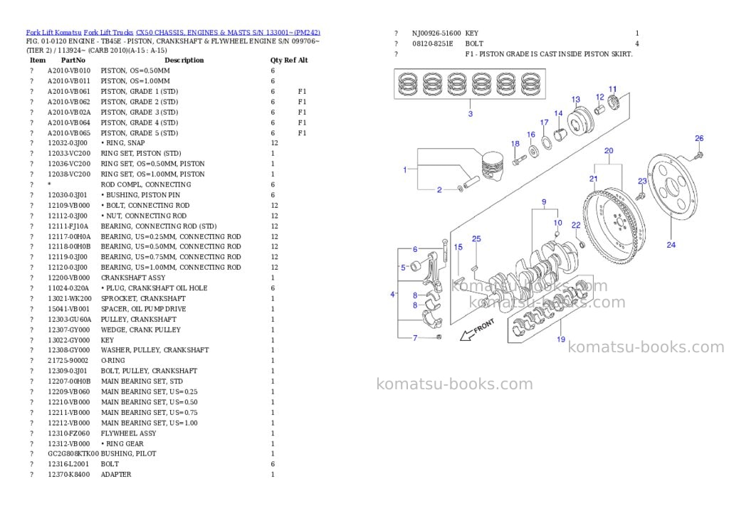 Komatsu cx50 chassis, engines & masts s/n 133001~ Parts catalog cover Page 8 Komatsu cx50 chassis, engines & masts s/n 133001~ Parts catalog cover Page 8