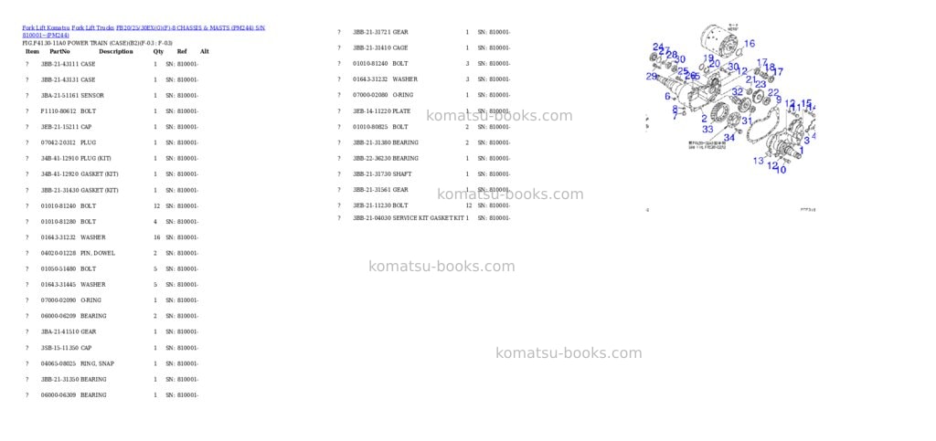 Komatsu FB20/25/30EX(G)(F)-8 CHASSIS & MASTS (PM244) S/N 810001~ Parts catalog cover Page 3 Komatsu FB20/25/30EX(G)(F)-8 CHASSIS & MASTS (PM244) S/N 810001~ Parts catalog cover Page 3