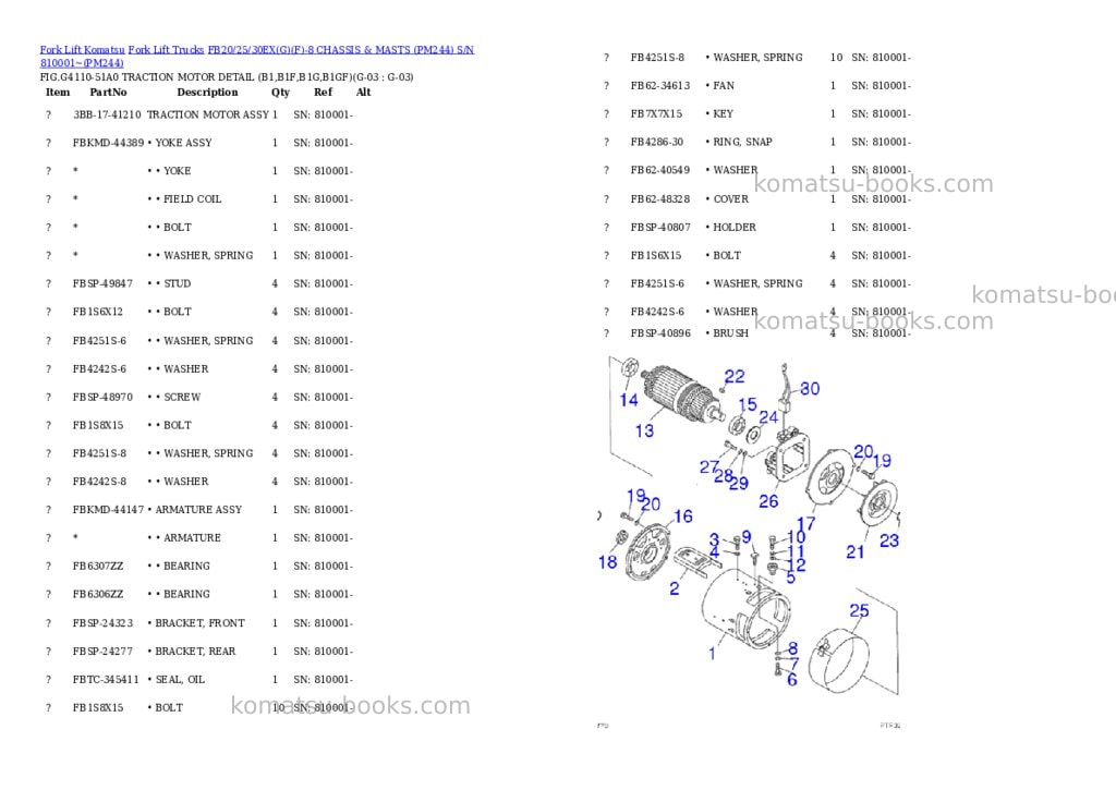 Komatsu FB20/25/30EX(G)(F)-8 CHASSIS & MASTS (PM244) S/N 810001~ Parts catalog cover Page 7 Komatsu FB20/25/30EX(G)(F)-8 CHASSIS & MASTS (PM244) S/N 810001~ Parts catalog cover Page 7