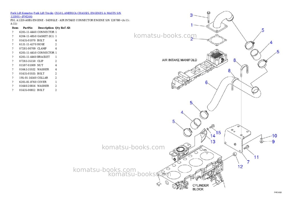 Komatsu cx50 l.america chassis, engines & masts s/n 133001~ Parts catalog cover Page 8 Komatsu cx50 l.america chassis, engines & masts s/n 133001~ Parts catalog cover Page 8