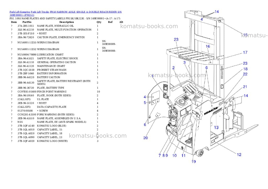Komatsu fr50 narrow aisle single & double reach rider s/n 169e00001~ Parts catalog cover Page 9 Komatsu fr50 narrow aisle single & double reach rider s/n 169e00001~ Parts catalog cover Page 9