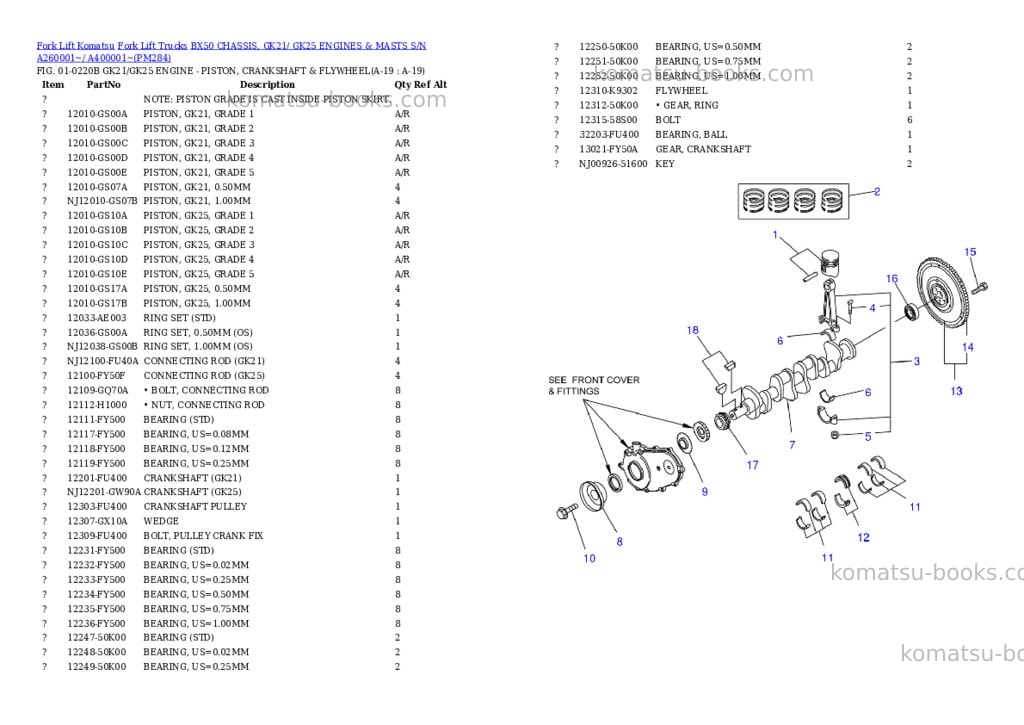 Komatsu bx50 chassis, gk21/ gk25 engines & masts s/n a260001~/ a400001~ Parts catalog cover Page 10 Komatsu bx50 chassis, gk21/ gk25 engines & masts s/n a260001~/ a400001~ Parts catalog cover Page 10