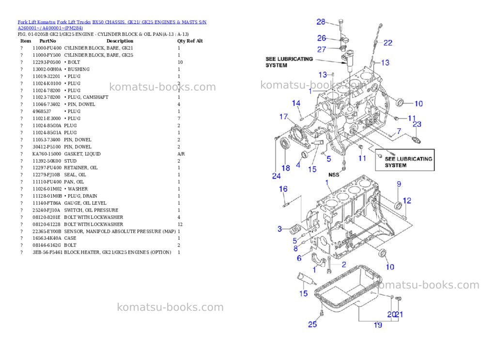 Komatsu bx50 chassis, gk21/ gk25 engines & masts s/n a260001~/ a400001~ Parts catalog cover Page 7 Komatsu bx50 chassis, gk21/ gk25 engines & masts s/n a260001~/ a400001~ Parts catalog cover Page 7