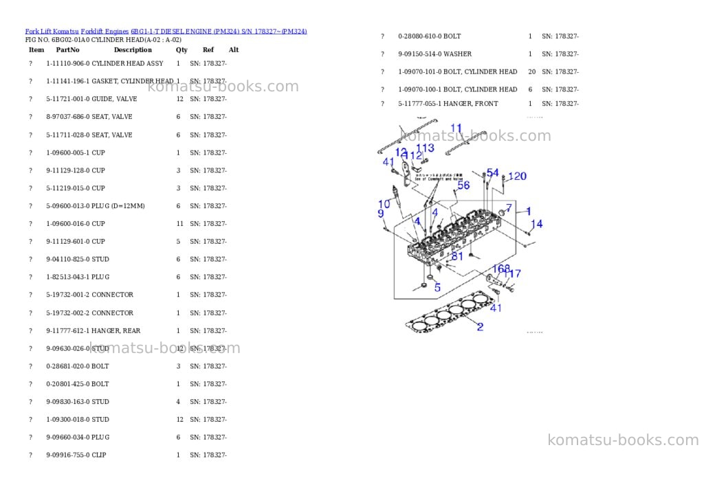 Komatsu 6BG1-1-T DIESEL ENGINE (PM324) S/N 178327~ Parts catalog cover Page 2 Komatsu 6BG1-1-T DIESEL ENGINE (PM324) S/N 178327~ Parts catalog cover Page 2