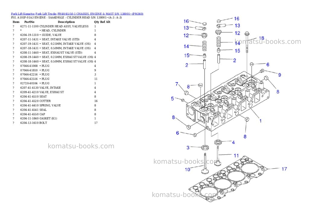 Komatsu FH40/45/50-1 CHASSIS, ENGINE & MAST S/N 138001~ Parts catalog cover Page 2