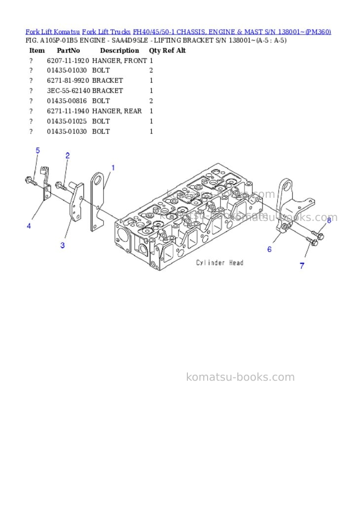 Komatsu FH40/45/50-1 CHASSIS, ENGINE & MAST S/N 138001~ Parts catalog cover Page 3