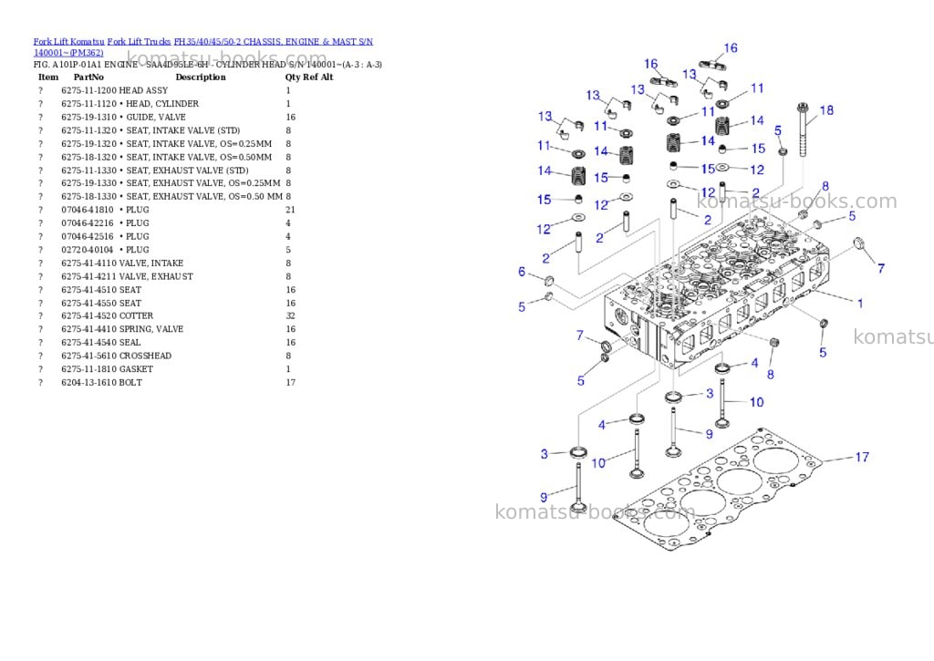 Komatsu FH35/40/45/50-2 CHASSIS, ENGINE & MAST S/N 140001~ Parts catalog cover Page 2