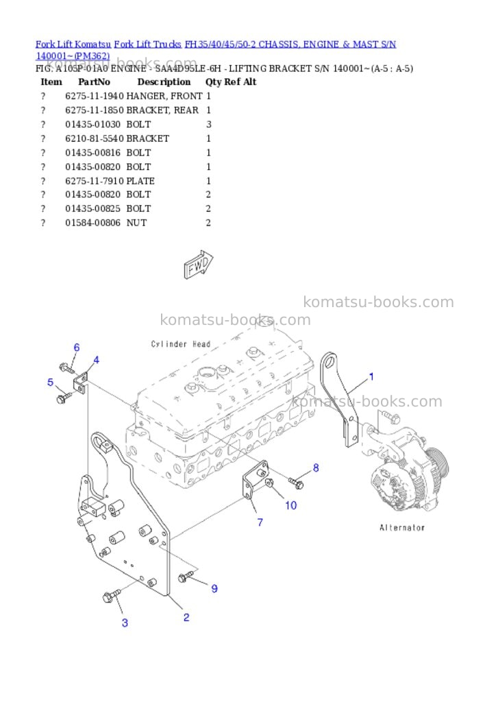 Komatsu FH35/40/45/50-2 CHASSIS, ENGINE & MAST S/N 140001~ Parts catalog cover Page 3