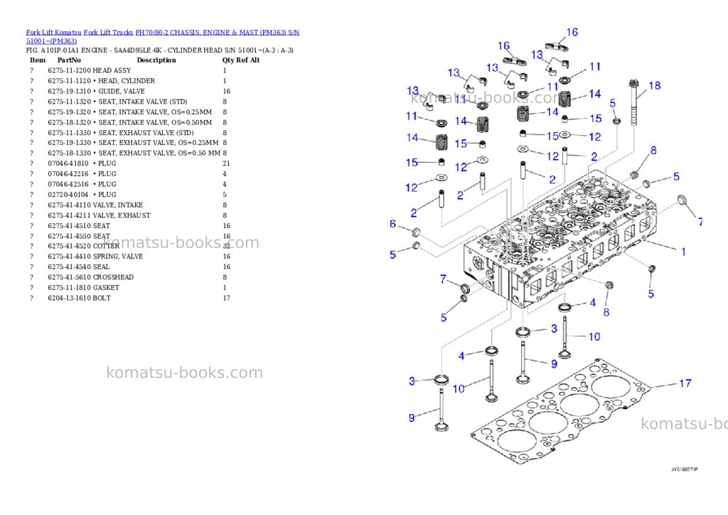 Komatsu FH70/80-2 CHASSIS, ENGINE & MAST (PM363) S/N 51001~ Parts catalog cover Page 2