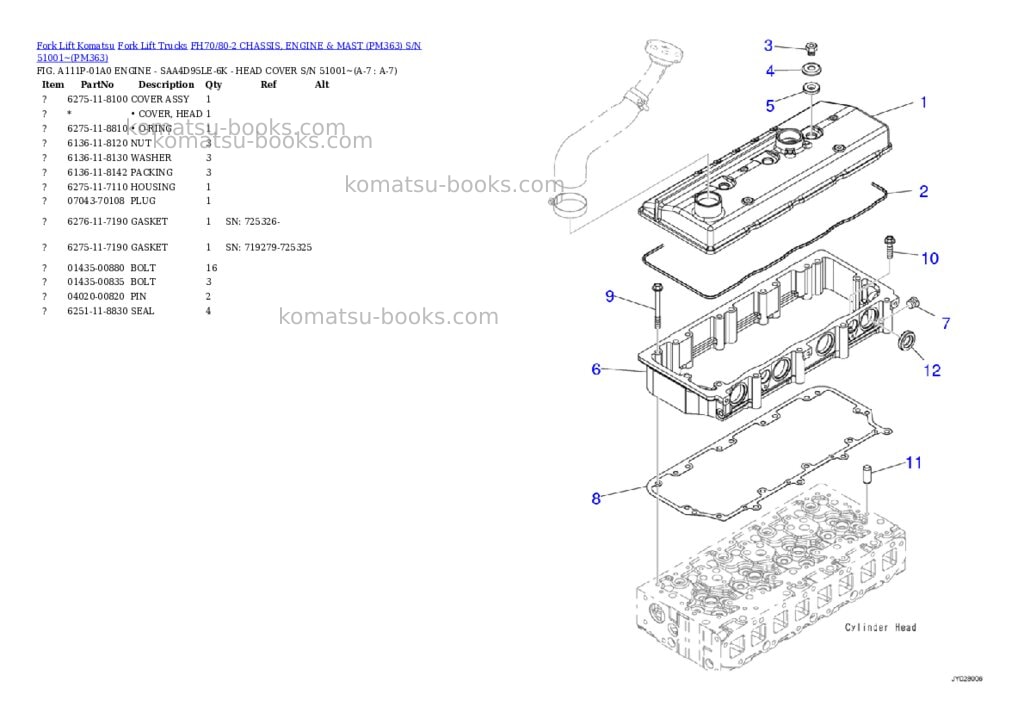 Komatsu FH70/80-2 CHASSIS, ENGINE & MAST (PM363) S/N 51001~ Parts catalog cover Page 4