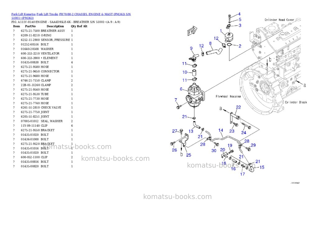 Komatsu FH70/80-2 CHASSIS, ENGINE & MAST (PM363) S/N 51001~ Parts catalog cover Page 5