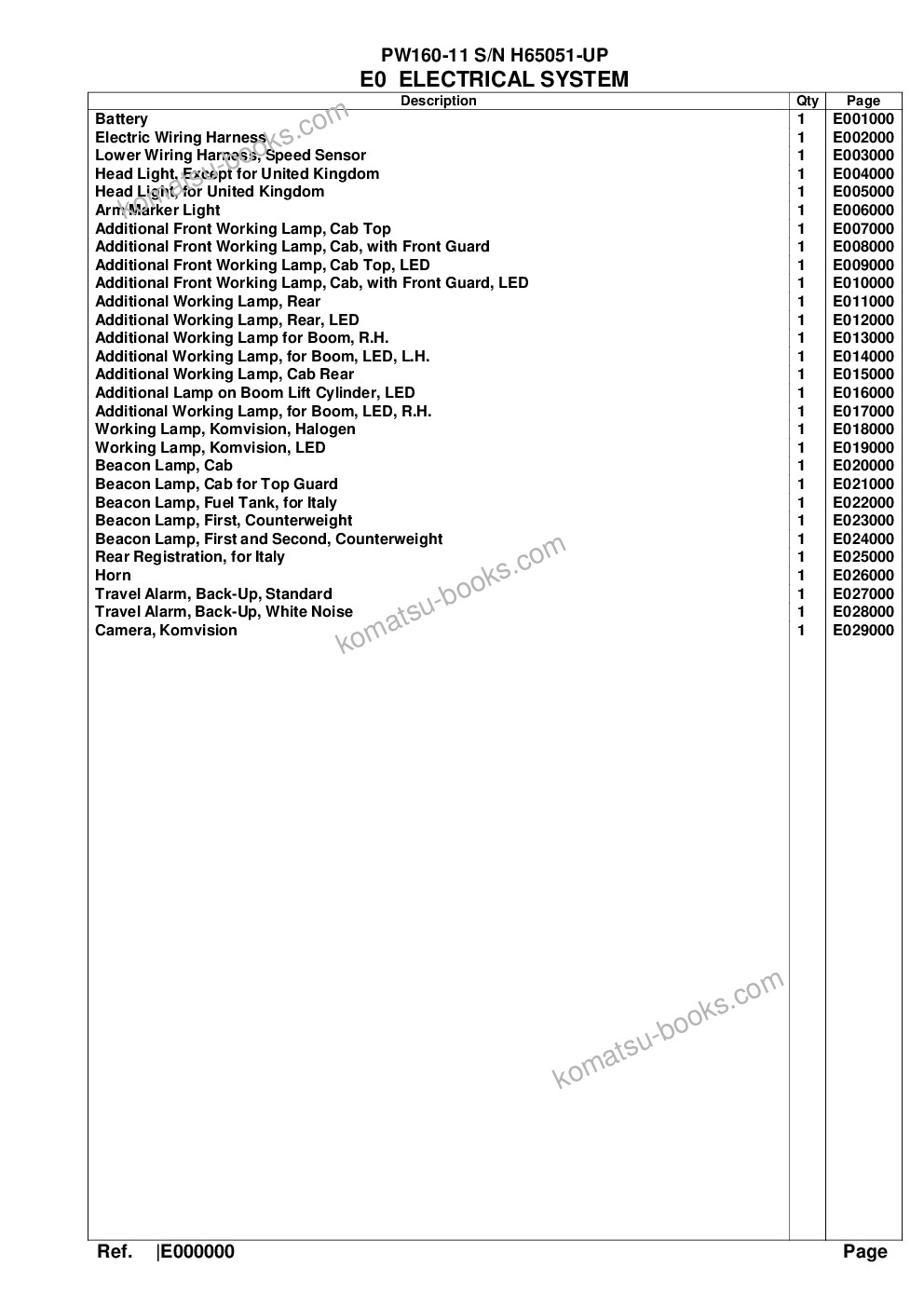 Komatsu pw160-11 s/n h65051-up Parts catalog cover Page 5 Komatsu pw160-11 s/n h65051-up Parts catalog cover Page 5