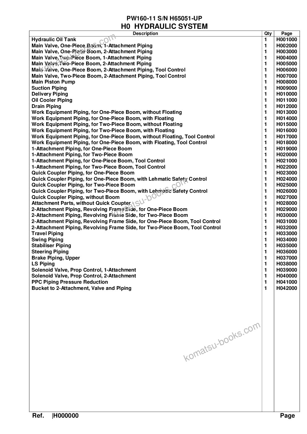 Komatsu pw160-11 s/n h65051-up Parts catalog cover Page 6 Komatsu pw160-11 s/n h65051-up Parts catalog cover Page 6