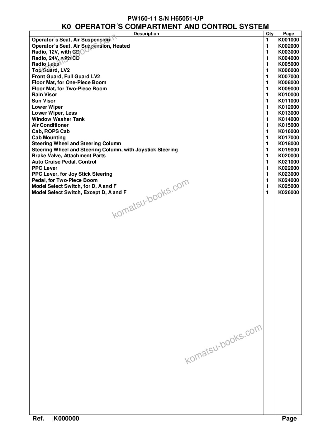 Komatsu pw160-11 s/n h65051-up Parts catalog cover Page 8 Komatsu pw160-11 s/n h65051-up Parts catalog cover Page 8