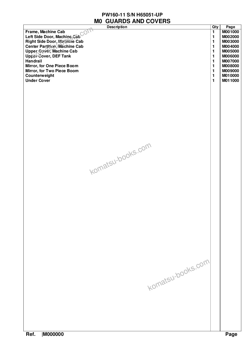 Komatsu pw160-11 s/n h65051-up Parts catalog cover Page 9 Komatsu pw160-11 s/n h65051-up Parts catalog cover Page 9