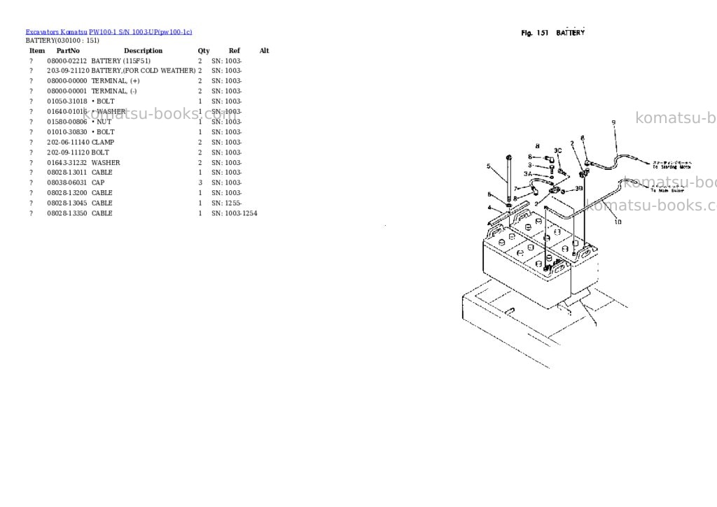 Komatsu pw100-1 s/n 1003-up Parts catalog cover Page 9 Komatsu pw100-1 s/n 1003-up Parts catalog cover Page 9