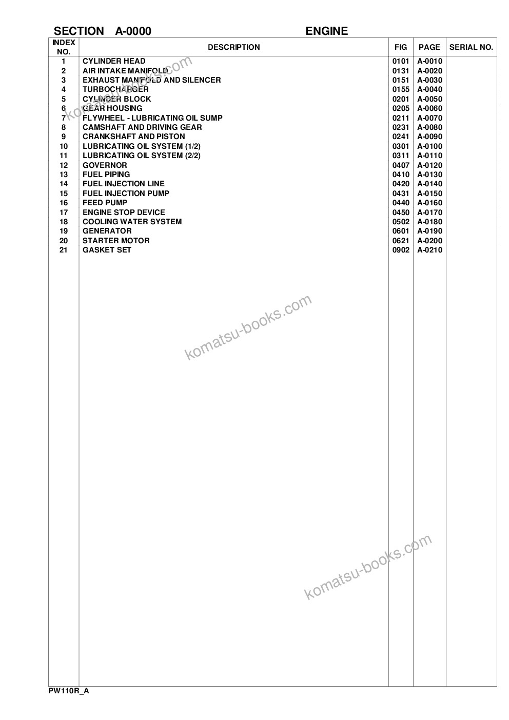 Komatsu pw110r-1 s/n 2260000282-up Parts catalog cover Page 2