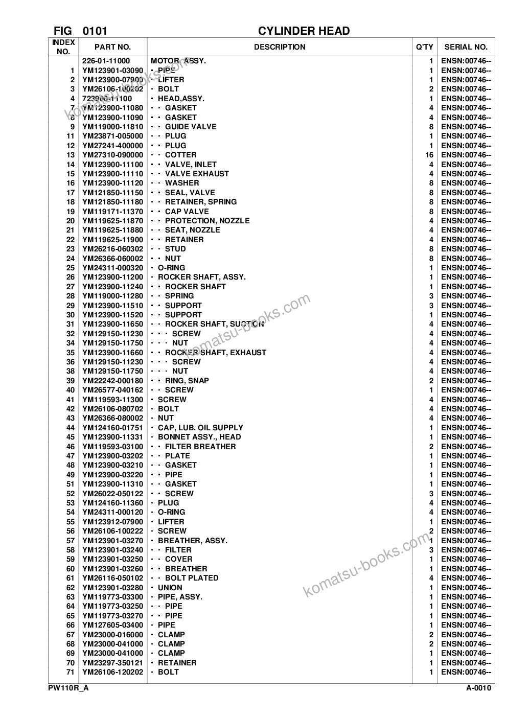 Komatsu pw110r-1 s/n 2260000282-up Parts catalog cover Page 4